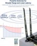 AX5400 Mbps Ubit AX210 WiFi 6E PCIe 802.11ax Tri-Band 6G/5.8G/2.4GHz, Bluetooth 5.2, снимка 2