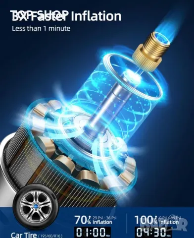 Преносим въздушен компресор за помпане на гуми 12v DC- 150PSI, снимка 5 - Аксесоари и консумативи - 48927076