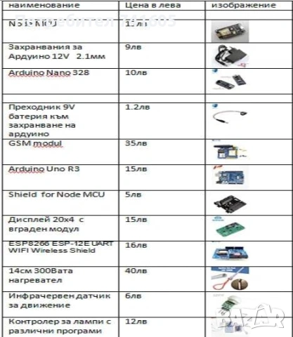 Arduino Ардуино модули и датчици сензори Arduino UNO MINI MEGA, снимка 2 - Друга електроника - 53935536