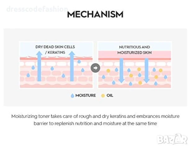 SNP PREP PEPTARONIC TONER Тонер с хиалуронова киселина и пептиди, 320мл., снимка 4 - Козметика за лице - 50942859