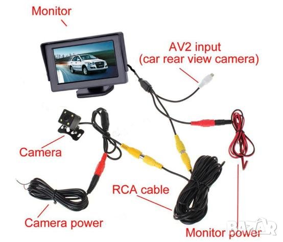 Кабел RCA за Връзка на Камера за Автомобил към Мултимедия LCD Дисплей Навигация Радио Видео Монитор, снимка 1 - Навигация за кола - 42176796