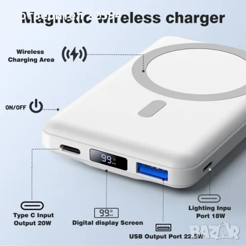 MagSafe магнитна безжична захранваща банка 10000mAh 22.5W PD LED – 10 000mAh, снимка 2 - Безжични зарядни - 56238022
