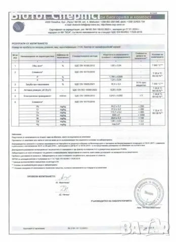 Компост от Прегоряла Трева-Рай Грас 50л чували, снимка 14 - Тор и почвени смеси - 47847251