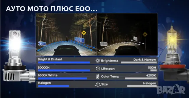 LED Мини Диодни крушки H11, 12V, Canbus с вграден вентилатор., снимка 7 - Аксесоари и консумативи - 48933539