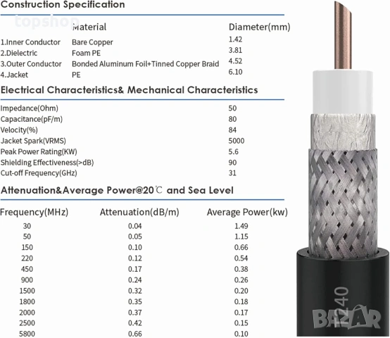 Мощна 5G/4G Антена KASER V3 MIMO 12dBi – Пълен комплект за Рутер, 10м кабели, SMA/TS9, Усилвател... , снимка 6 - Приемници и антени - 54237859