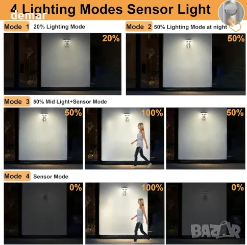 NBHANYUAN 2 броя Външна LED стенна лампа, сензор за движение, 4 режима, снимка 3 - Външни лампи - 48207717