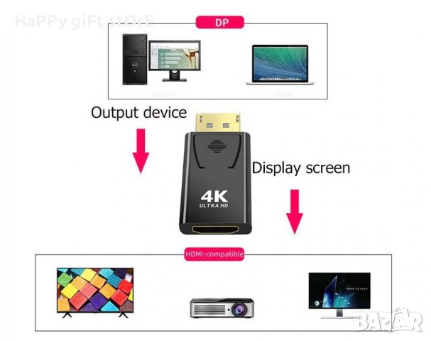 Преходник DisplayPort - DP to HDMI 4K ultra HD, снимка 3 - Кабели и адаптери - 40202908