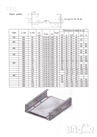 Студено-огънати C профили от поцинкована ламарина, снимка 16 - Строителни материали - 40213056