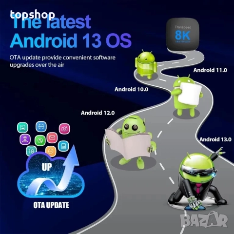 Android TV Box 13.0 2GB / 16GB Поддръжка на 8K 2.4G 5.0G WiFi TV Box Android 2023 RK3528 Чипсет..., снимка 7 - Плейъри, домашно кино, прожектори - 51598448