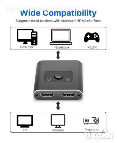 Двупосочен HDMI суич, снимка 2 - Друга електроника - 53911749