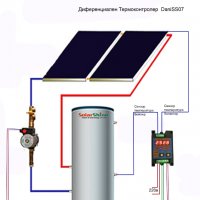 Термоконтролер / Терморегулатор - Слънчев колектор/Бойлер/Парно, снимка 12 - Друга електроника - 35485773