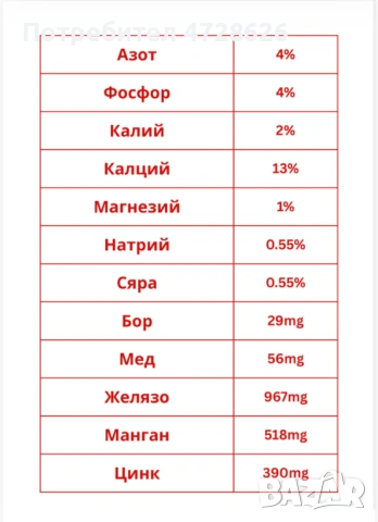 Органична БИО тор на гранули, снимка 4 - Тор и почвени смеси - 53360098