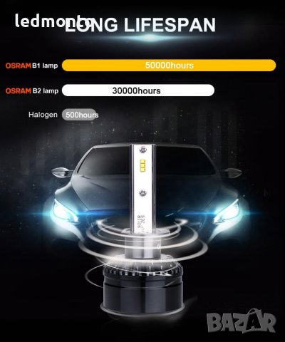 Оригинални лед крушки osram h7 , h1, h4, hb3, hb4 , снимка 8 - Аксесоари и консумативи - 31232563