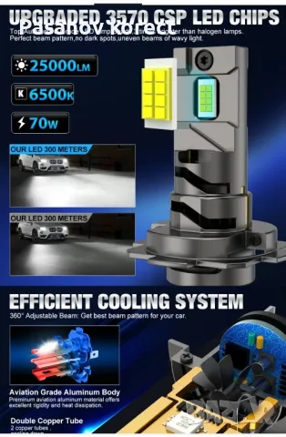 Много мощни LED  csp лед крушки H1 H4 H7 H11 9005 9006  T10 C5 (автомобил  лампи), снимка 2 - Аксесоари и консумативи - 44443709