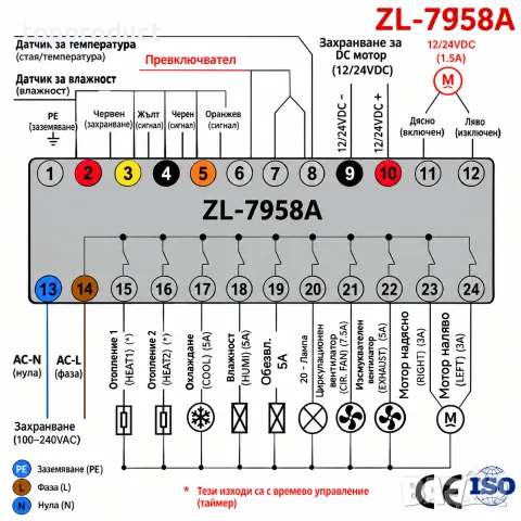 Напълно професионално управление за инкубатор Lilitech, снимка 2 - За птици - 56207564