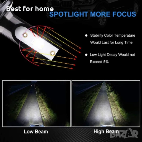 LTPAG H7 LED крушки за фарове, 12000LM -2 броя, снимка 7 - Аксесоари и консумативи - 50574373