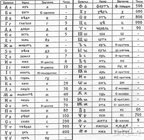 Изключително рядка Библия новия завет 1890г. на старобългарски език - старинна ценност за ценители, снимка 12 - Антикварни и старинни предмети - 30110900