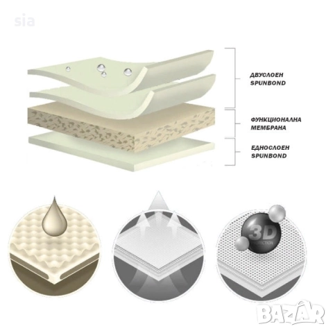 Покривало Kegel серия Mobile размер XL сиво за LAV, снимка 3 - Аксесоари и консумативи - 52533125