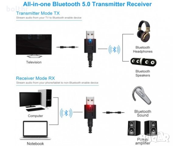 Bluetooth USB Аудио приемник - предавател 2 в 1 мини, 3.5mm жак, снимка 3 - Bluetooth слушалки - 29886453