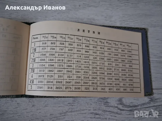 Стара рекламна книга,брошура,каталог , снимка 7 - Колекции - 55866323