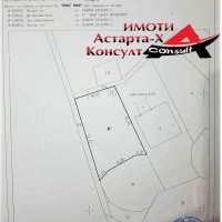 Астарта-Х Консулт продава парцел в гр.Хасково, снимка 2 - Парцели - 36826605