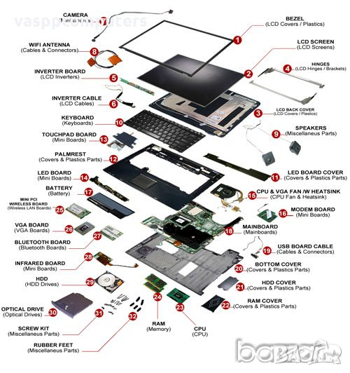 Части от лаптопи Acer ASUS HP Fujitsu Dell Lenovo и др., снимка 1