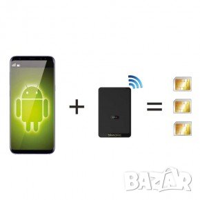 Иновативен адаптер за смартфон DualSIM@home добавя още 2 сим карти - 3 телефона в един!, снимка 1