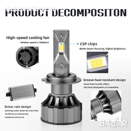 Комплект LED крушки Automat, H7, 120w, CANBUS, снимка 5 - Аксесоари и консумативи - 36861607