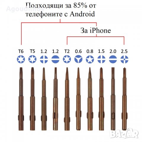 Комплект 10+1 отвертка с накрайници за iPhone и Android