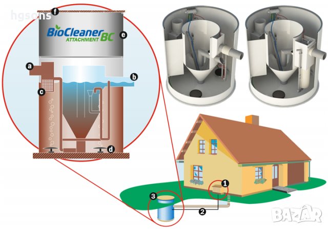 Пречиствателни станции  BIO CLEANER за къщи и вили, снимка 12 - ВИК - 30632197