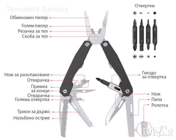 Мултифункционален инструмент Meterk 16 в 1, снимка 2 - Други инструменти - 36655276