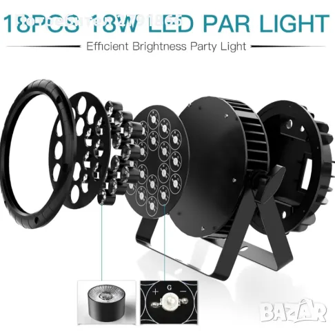 DMX 18 x18W Водоустойчиви DJ LED Par светлини RGBW IP67 Сценични светлини LED диско осветление, снимка 5 - Аудиосистеми - 47575140