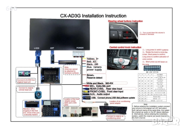 Интерфейсна кутия за Audi 3G MMI Android за модели от 2009 до 2015 г., снимка 2 - Аксесоари и консумативи - 51585769
