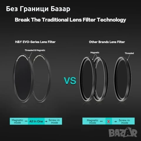 Нов 95mm H&Y IRND64 ND Филтър EVO – Магнитен и Винтов 2 в 1 за снимки, снимка 3 - Чанти, стативи, аксесоари - 50940078