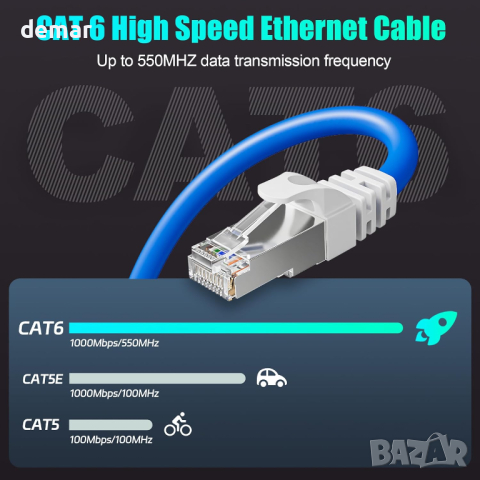 Ethernet кабел 40 метра, Cat 6 FTP екраниран мрежов кабел, съвместим с Cat5/Cat5e, снимка 2 - Кабели и адаптери - 44763454