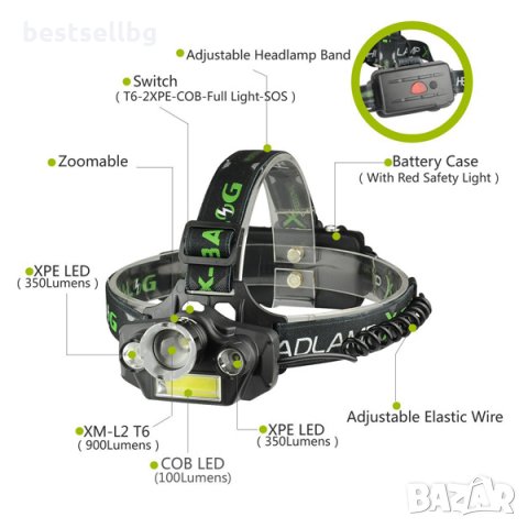 Акумулаторен LED челник за глава фенер глава прожектор къмпинг лов риболов палатка велосипед колело, снимка 2 - Къмпинг осветление - 24182499
