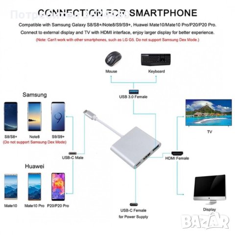  адаптер от USB Type C към HDMI,, снимка 3 - Други стоки за дома - 40350535