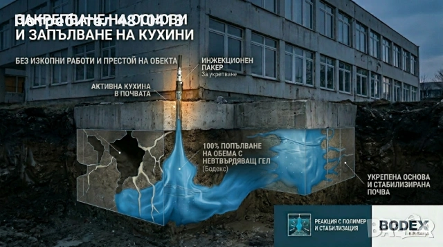 Спиране на активни течове и хидроизолация чрез инжектиране (Немска технология)