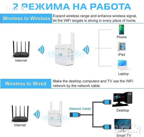 Wi-Fi усилвател рутер рипийтър MediaTek MT7628KN Wireless-N 300 Mbps + 1LAN, снимка 4 - Рутери - 26036510