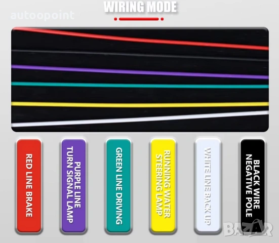 Бягащи LED стопове за бус камион ремарке влекачи плтаформи, снимка 5 - Аксесоари и консумативи - 53993316