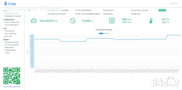 Крипто майнер Antminer IPOLLO V1H 950MH Ethash,ETC, QKC, CLO, POM, ZIL, снимка 4 - Друга електроника - 49230388