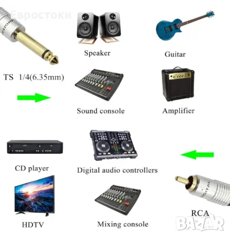 QIANRENON TS 1/4 към RCA моно аудио кабел, снимка 3 - Други - 50108038