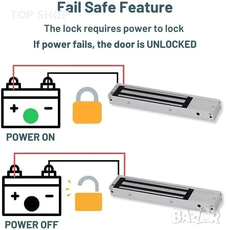 Нова SecureMyDoor Maglock - Професионална Електромагнитна Брава 272кг, снимка 2 - Други стоки за дома - 49638587