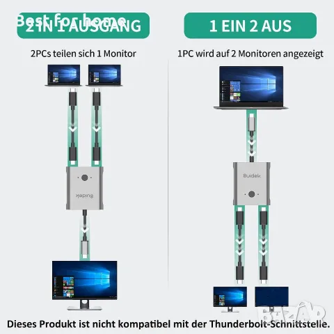 SUIDEK USB-C превключвател, двупосочен USB-C превключвател с поддръжка на 8K@60Hz видео, снимка 2 - Кабели и адаптери - 55875996