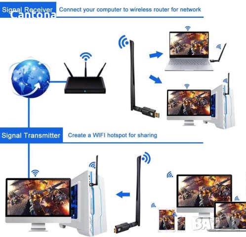 USB WiFi и Bluetooth 5.0 адаптер, 1200Mbps Dual Band 2.4/5Ghz външен безжичен мрежов приемник, Drive, снимка 6 - Мрежови адаптери - 40251693