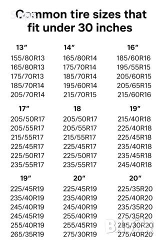 Покривало за гуми, протектор за гуми, калъф за автомобилни гуми, снимка 2 - Аксесоари и консумативи - 49614654