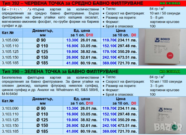 Филтърна хартия и мембранни филтри, снимка 2 - Медицински консумативи - 30415170