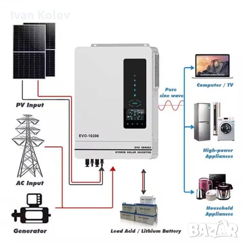 Anern - Инвертори за фотоволтаични системи 6.2kW - 10.2kW, снимка 16 - Друга електроника - 54108855