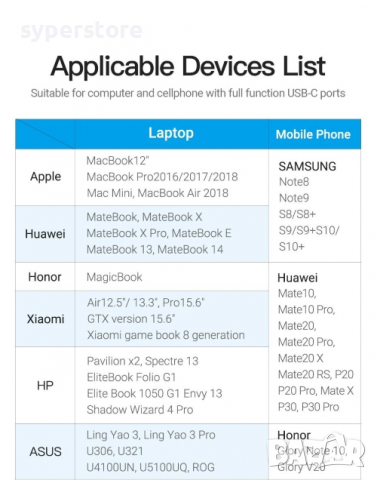 Кабел USB3.1 Type C Ъглов на 90° Мъжко към HDMI Мъжко 1.5m. Vention CGVBG Cable USB Type C - HDMI M/, снимка 2 - Кабели и адаптери - 36442926