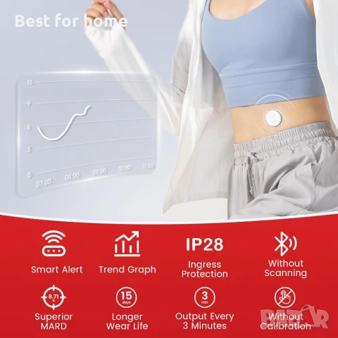 sinocare iCan 15-дневна система за непрекъснато наблюдение на глюкозата, снимка 2 - Други - 50505163